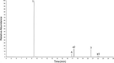 Alkaloids from millipedes: a re-evaluation of defensive exudates from Polyzonium germanicum